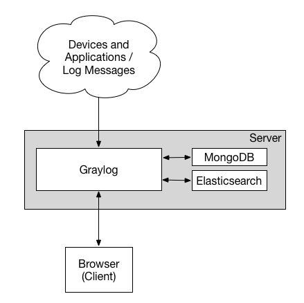 Graylog spring sale boot