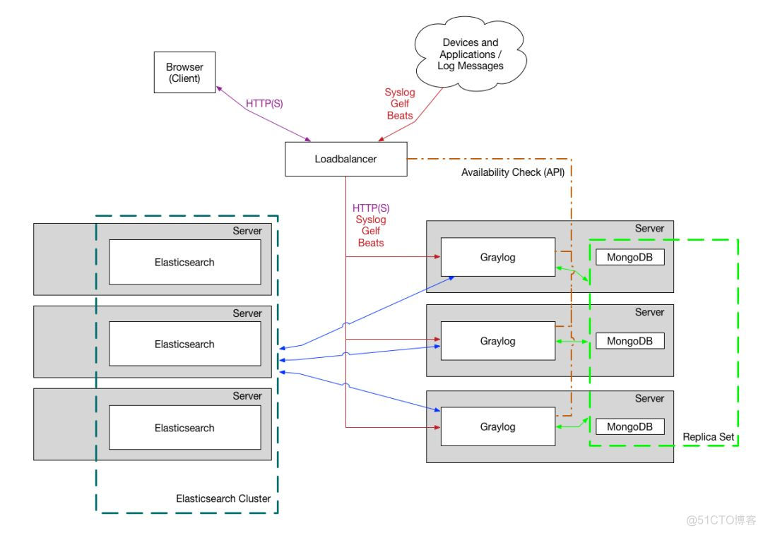 SpringBoot使用Graylog日志收集_maven_02