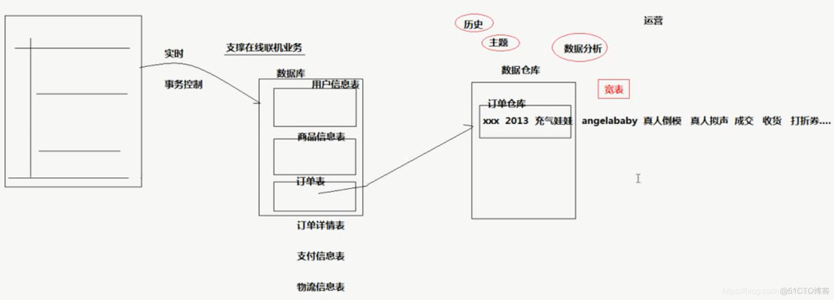 Hive的安装与配置_hive