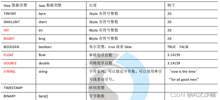 Hive进行分区分桶_数据