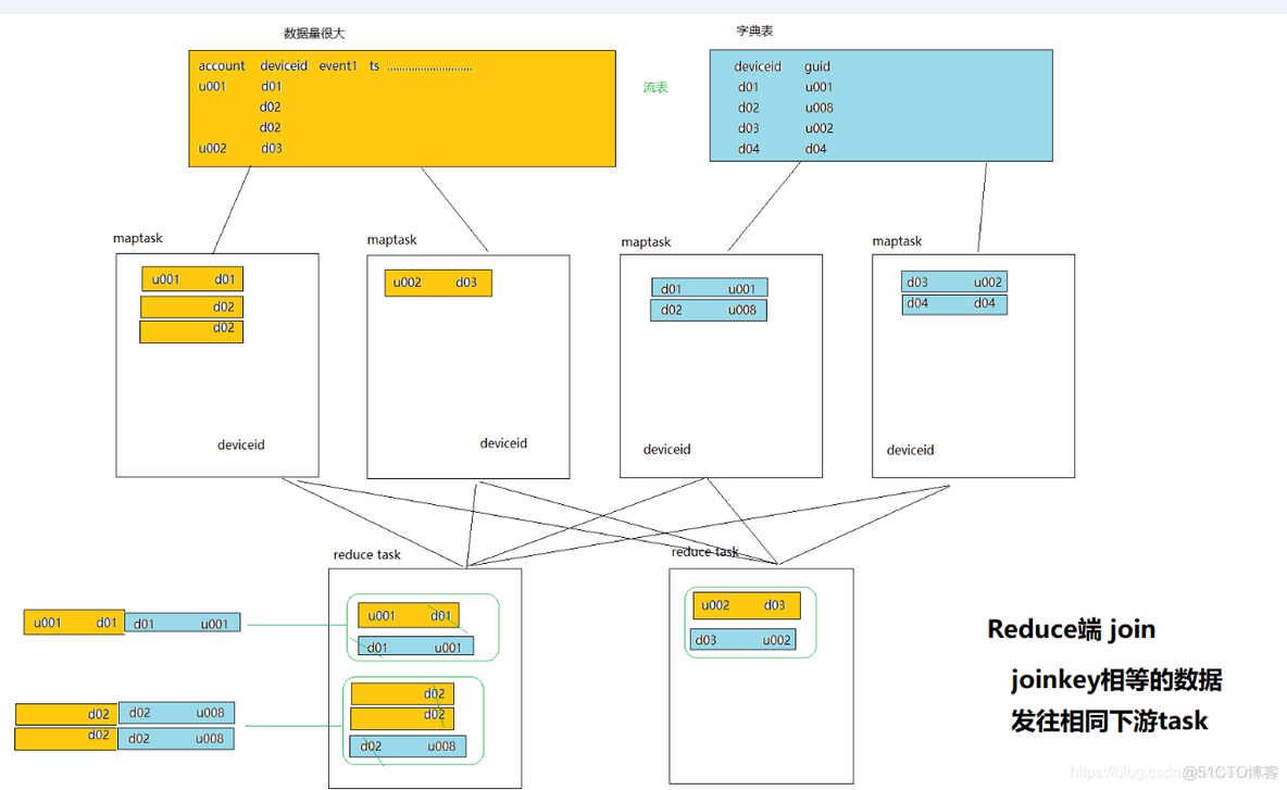 大数据之Mapreduce_mapreduce_02