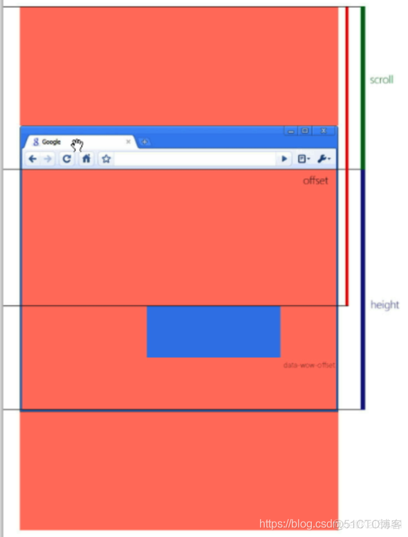 WOW、ScrollReveal：WOW.js和ScrollReveal.js基础学习_html_02