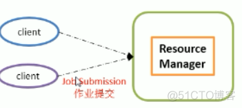 YARN基本架构_mapreduce_02