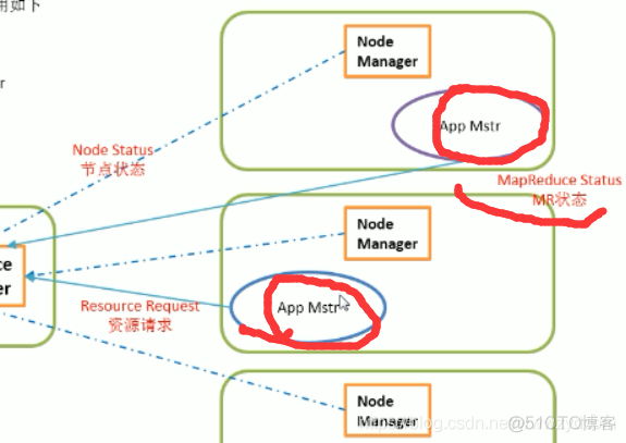 YARN基本架构_hadoop的餐厅主管YARN_04