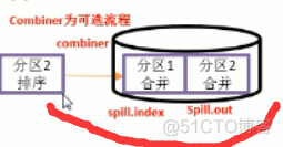 Shuffle机制_mapreduce_05