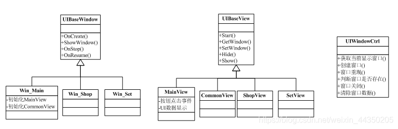 UI框架（二）之美_ide