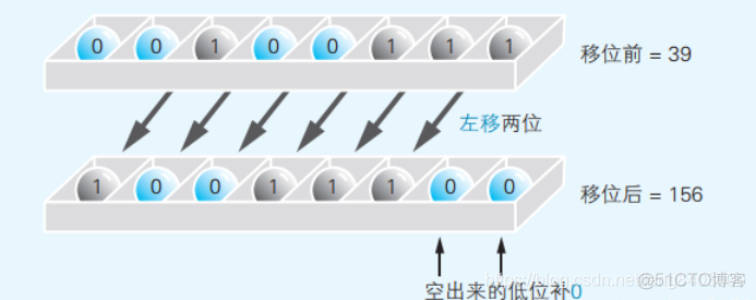 详解计算机内部存储数据的形式 二进制数_二进制数_02