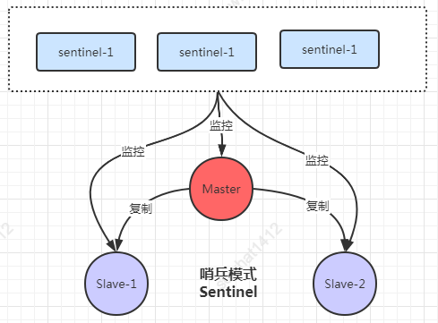 从应用到底层 36张图带你进入Redis世界_缓存_28