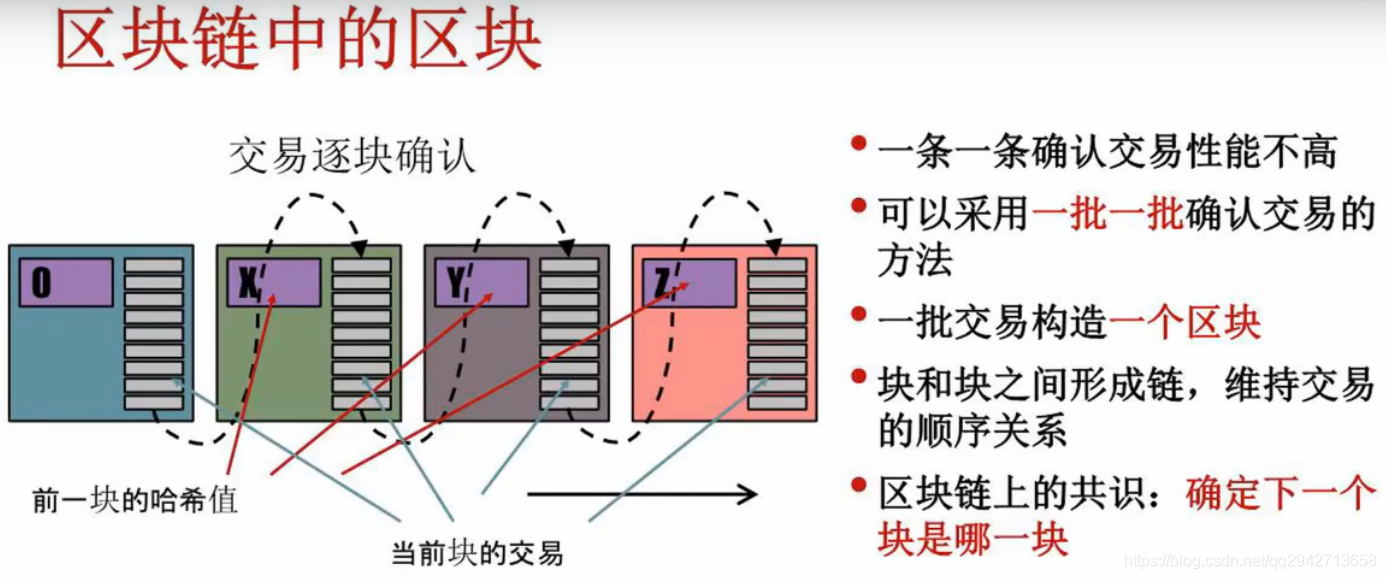 区块链中的区块_mysql