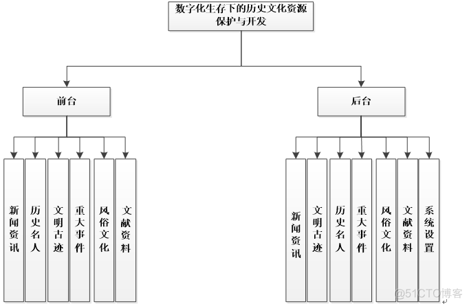 asp.net 历史文化资源保护与开发_新闻资讯_02