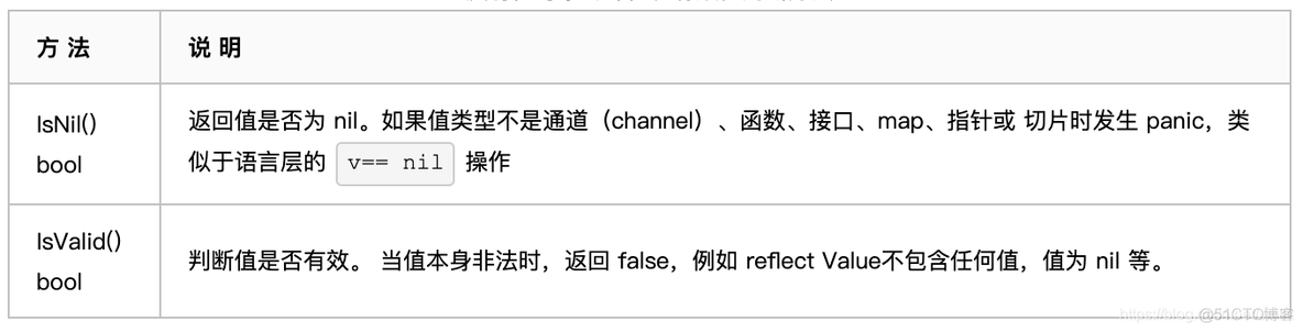 Go 语言编程 — reflect 反射机制_字段_06