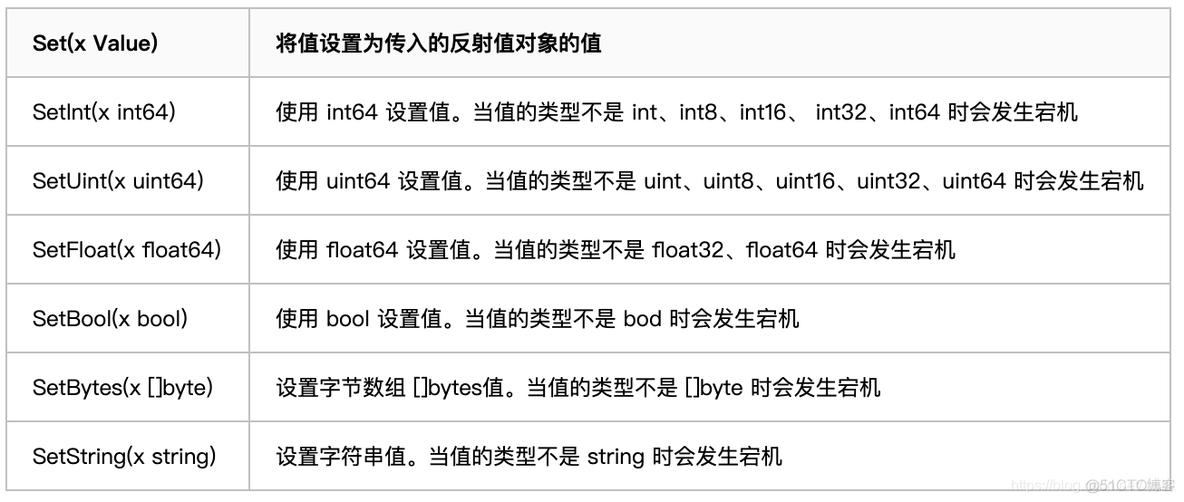 Go 语言编程 — reflect 反射机制_json_08