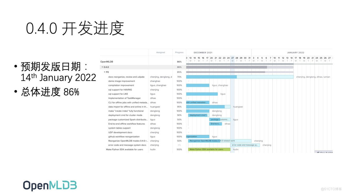 OpenMLDB 12月会议纪要_优先级_03