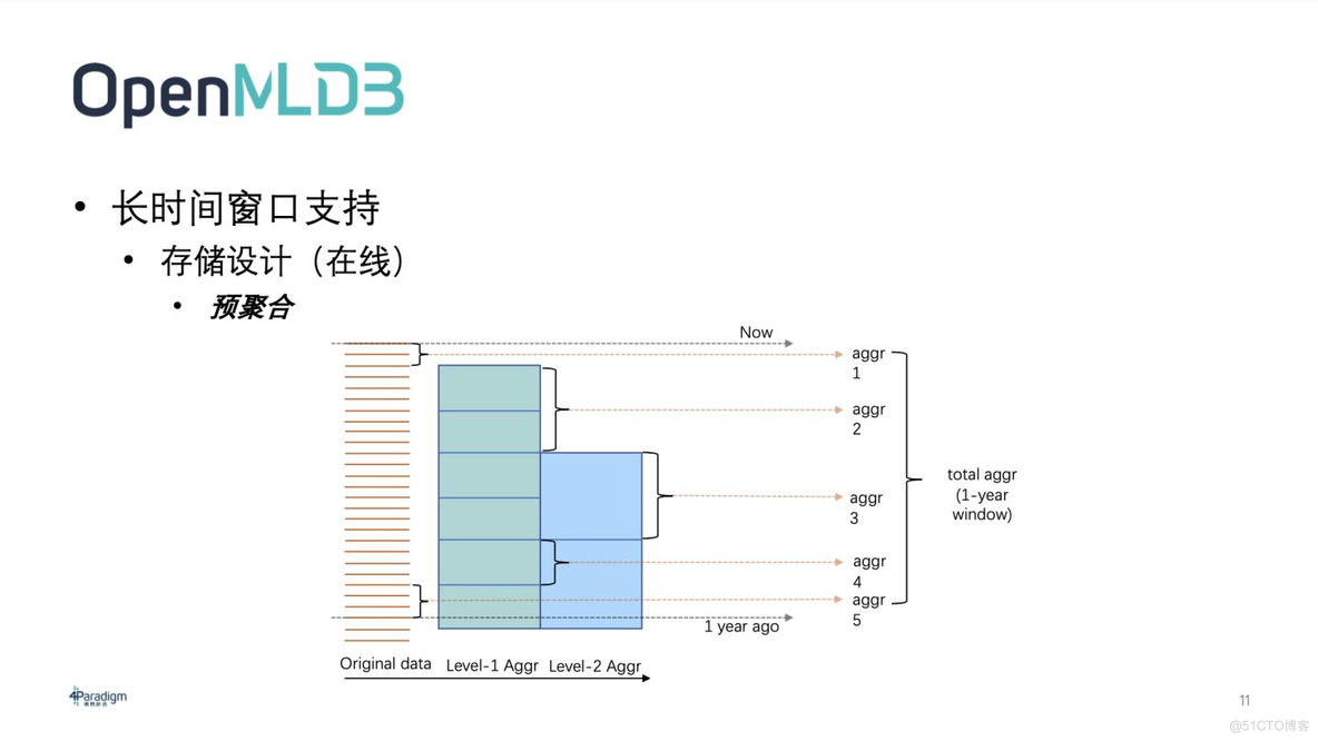 OpenMLDB 12月会议纪要_优先级_11