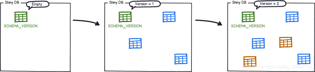 Spring Boot 2 实战：使用 Flyway 管理你数据库的版本变更_mysql_02