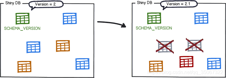 Spring Boot 2 实战：使用 Flyway 管理你数据库的版本变更_flyway_03