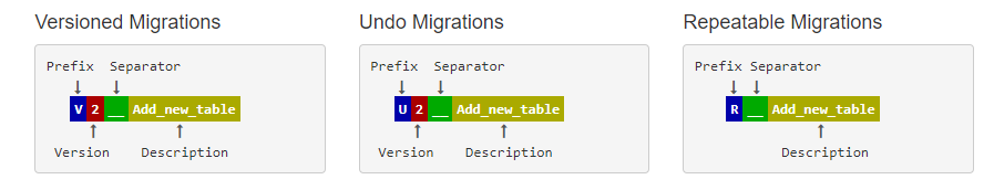 Spring Boot 2 实战：使用 Flyway 管理你数据库的版本变更_h2_04