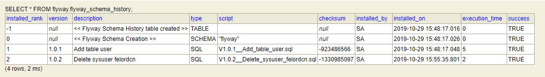 Spring Boot 2 实战：使用 Flyway 管理你数据库的版本变更_h2_06