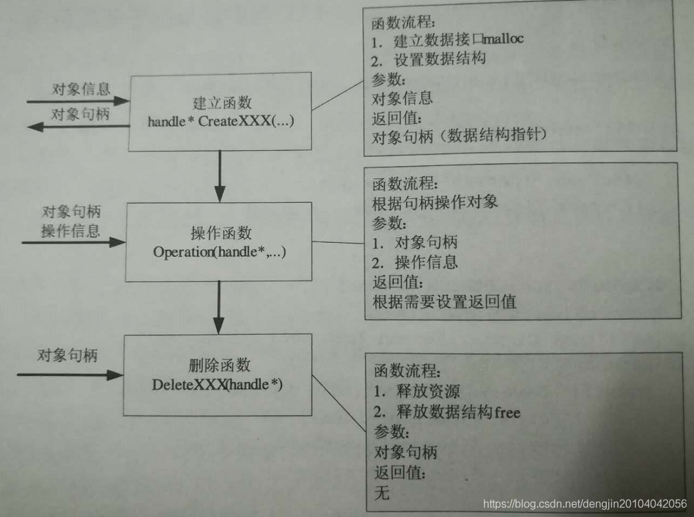 【C语言】C语言实现面向对象编程之封装_#include