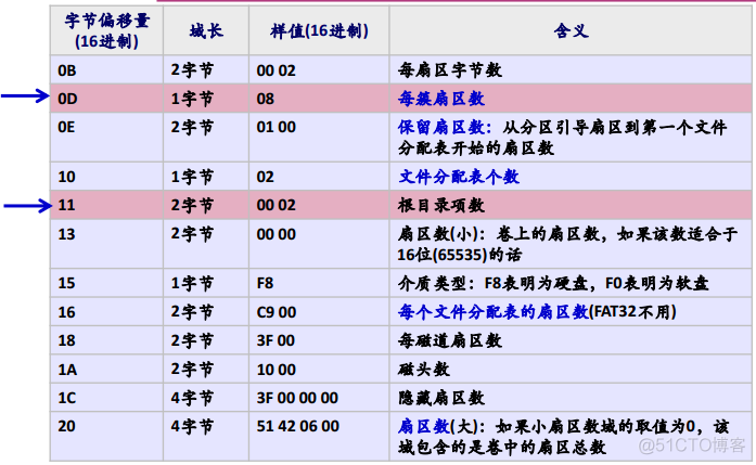 操作系统之文件管理_文件名_12