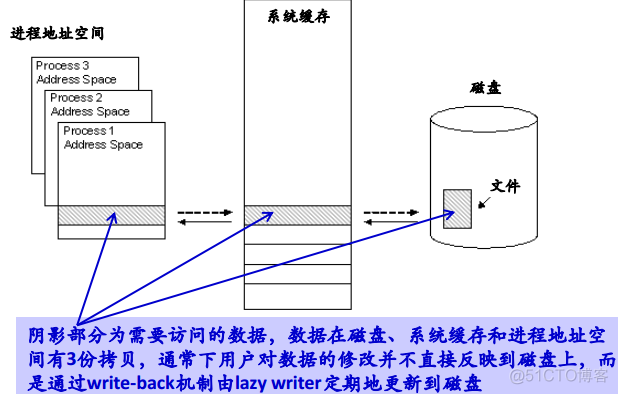 操作系统之文件管理_文件名_23