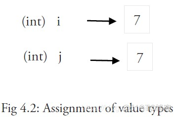 Go 语言编程 — 变量与常量_数据类型