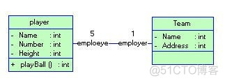 UML关系图_其他_03