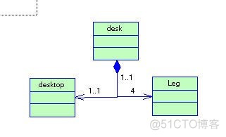 UML关系图_依赖关系_10