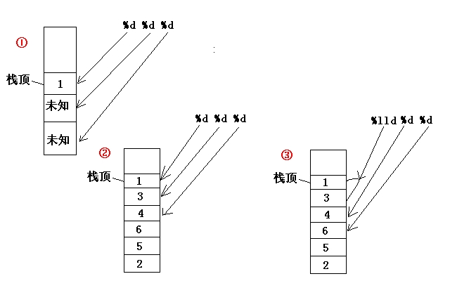 printf()函数入栈顺序_#include_02