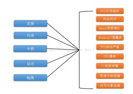 【Unity优化】Unity优化总结之美_数据