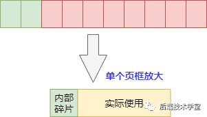 Linux 操作系统原理 — 内存 — 内存分配算法_物理内存