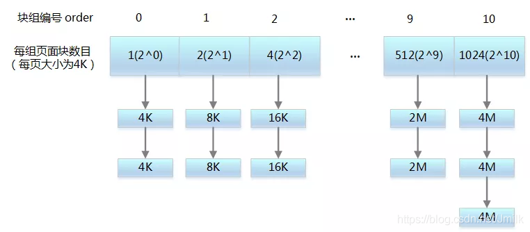 Linux 操作系统原理 — 内存 — 内存分配算法_高速缓存_03