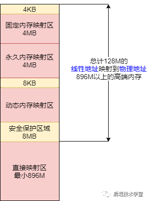 Linux 操作系统原理 — 内存 — 内存分配算法_高速缓存_06