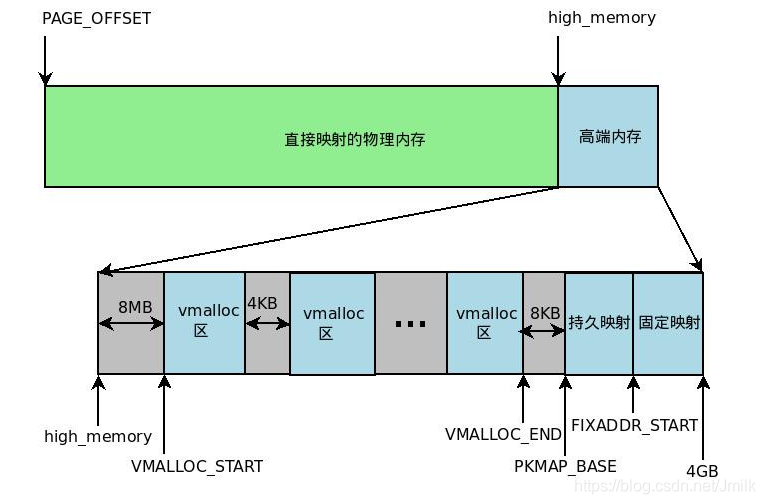 Linux 操作系统原理 — 内存 — 内存分配算法_链表_07