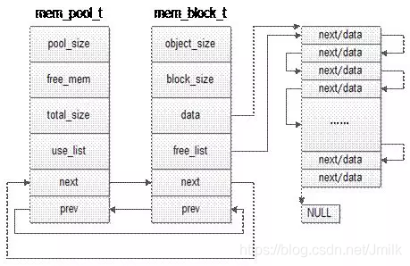 Linux 操作系统原理 — 内存 — 内存分配算法_物理内存_08