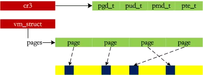 Linux 操作系统原理 — 内存 — 内存分配算法_高速缓存_10