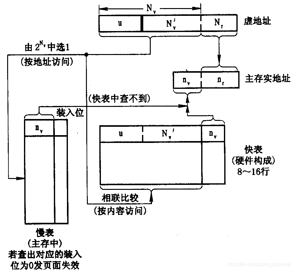 Linux 操作系统原理 — 内存 — 页式管理、段式管理与段页式管理_页表_07