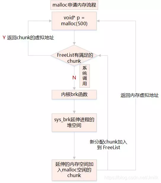 Linux 操作系统原理 — 内存 — 内存分配算法_链表_14