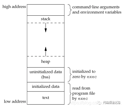 Linux 操作系统原理 — 内存 — 内存分配算法_高速缓存_15