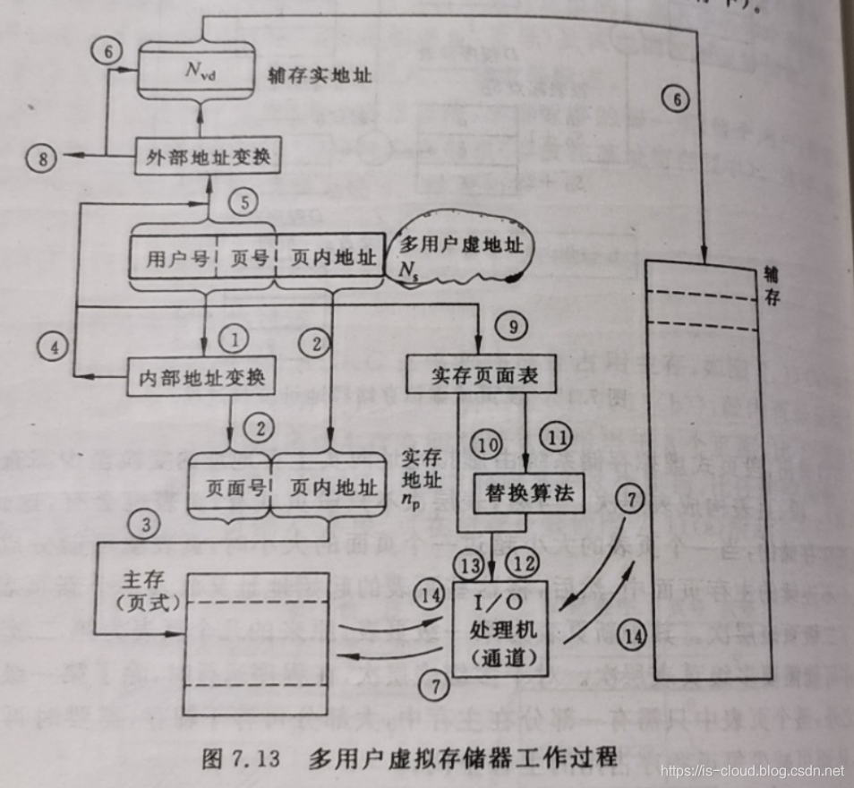 Linux 操作系统原理 — 内存 — 页式管理、段式管理与段页式管理_页表_08