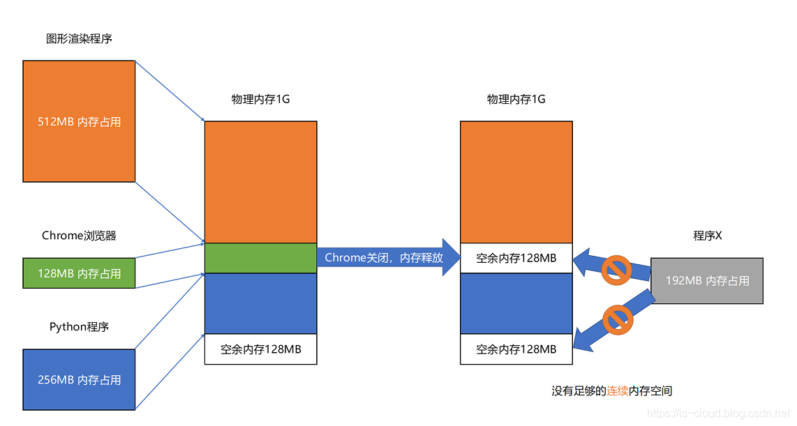 Linux 操作系统原理 — 内存 — 页式管理、段式管理与段页式管理_页表_10