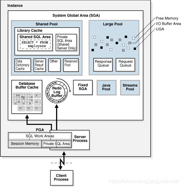 oracle 内存分配和调优_oracle_02