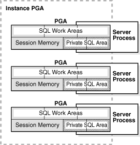 oracle 内存分配和调优_数据块_04