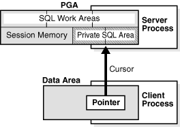 oracle 内存分配和调优_oracle_06