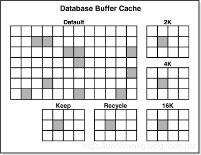 oracle 内存分配和调优_数据块_07