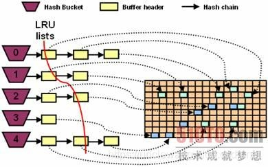 oracle 内存分配和调优_sql_08