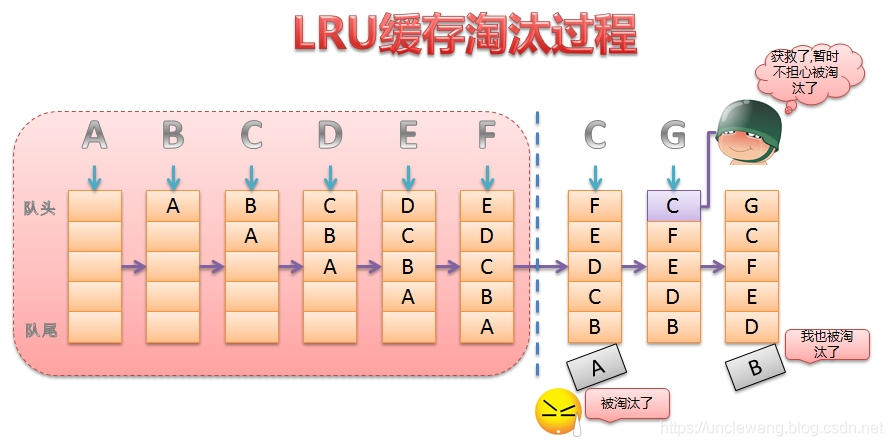 oracle 内存分配和调优_oracle_09