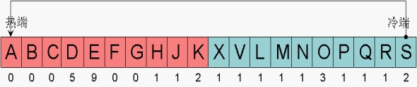 oracle 内存分配和调优_数据块_10