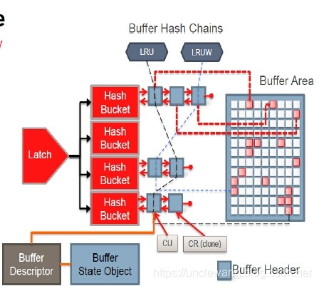 oracle 内存分配和调优_数据块_11