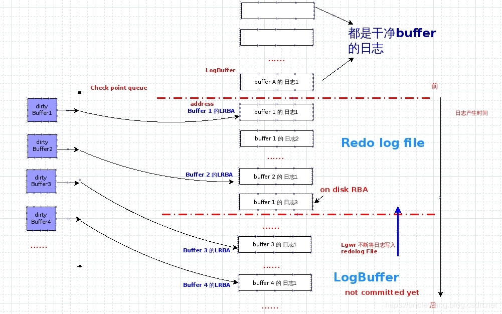 oracle 内存分配和调优_sql_13